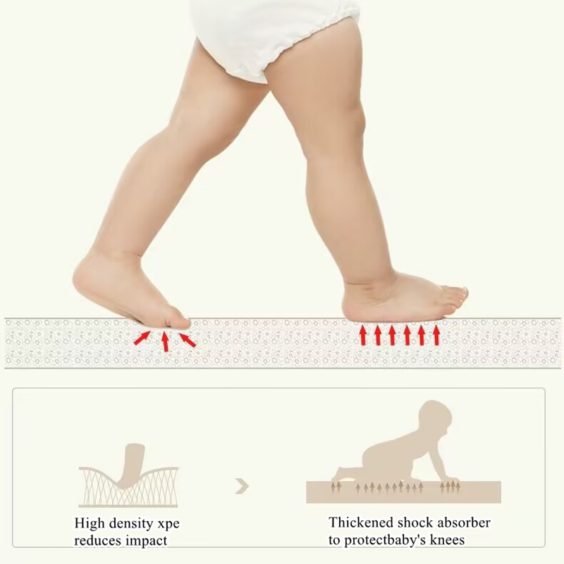 เสื่อเล่นสำหรับเด็กแบบพับได้สอ - Kids Outdoor Floor Cushions บทวิจารณ์และราคา